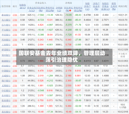 国联安基金去年业绩双降	，管理层动荡引治理隐忧-第2张图片