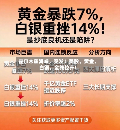 霍尔木兹海峡	，突发！美股、黄金、白银，全线拉升！-第2张图片