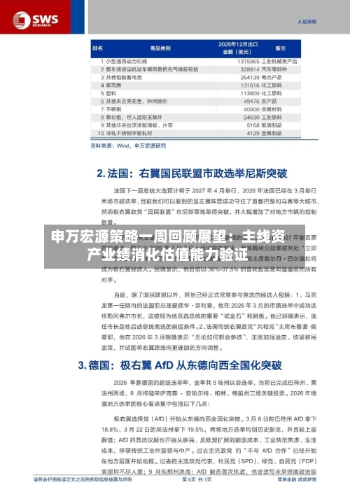 申万宏源策略一周回顾展望:主线资产业绩消化估值能力验证-第2张图片