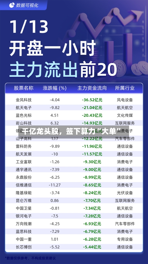 千亿龙头股，签下算力“大单”-第2张图片