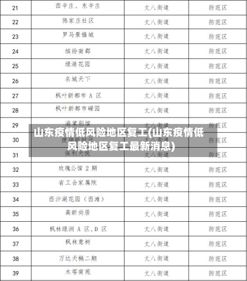山东疫情低风险地区复工(山东疫情低风险地区复工最新消息)-第2张图片
