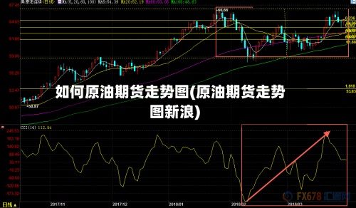 如何原油期货走势图(原油期货走势图新浪)