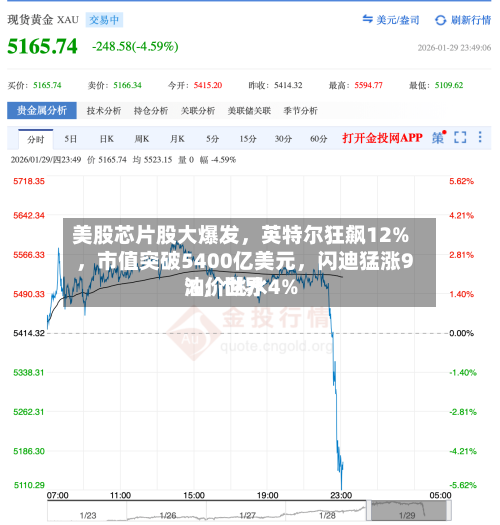 美股芯片股大爆发	，英特尔狂飙12%，市值突破5400亿美元，闪迪猛涨9%，世界油价跳水4%-第2张图片