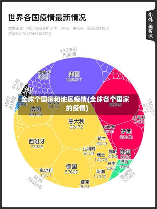 全球个国家和地区疫情(全球各个国家的疫情)