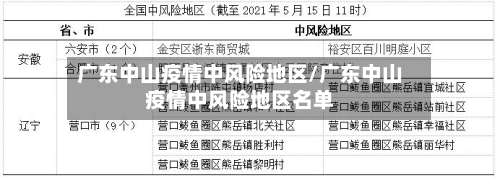 广东中山疫情中风险地区/广东中山疫情中风险地区名单-第3张图片