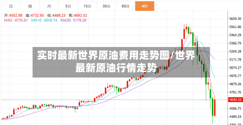 实时最新世界原油费用走势图/世界最新原油行情走势-第3张图片