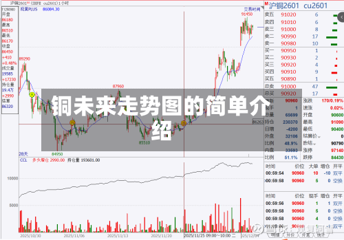 铜未来走势图的简单介绍-第2张图片
