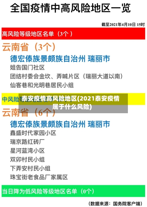 泰安疫情高风险地区(2021泰安疫情属于什么风险)-第2张图片