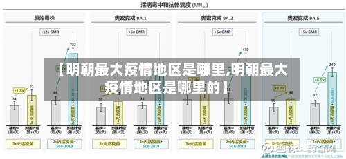 【明朝最大疫情地区是哪里,明朝最大疫情地区是哪里的】
