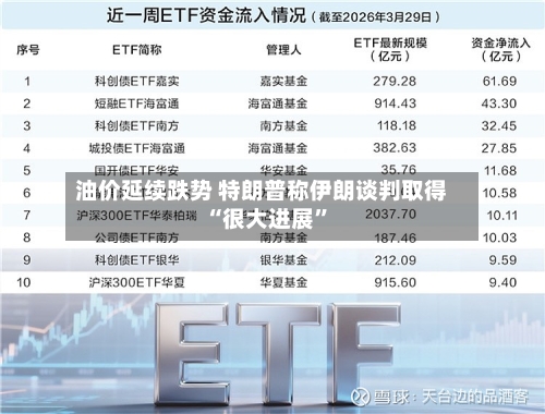 油价延续跌势 特朗普称伊朗谈判取得“很大进展”-第2张图片