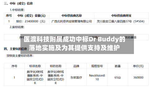 医渡科技附属成功中标Dr Buddy的落地实施及为其提供支持及维护-第2张图片