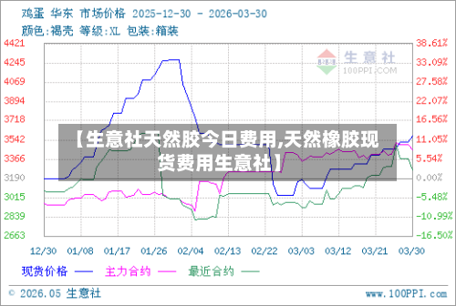 【生意社天然胶今日费用,天然橡胶现货费用生意社】