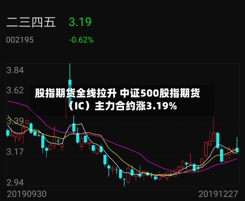 股指期货全线拉升 中证500股指期货（IC）主力合约涨3.19%