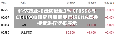 科济药业-B盘初涨超3% CT0596与CT1190B研究结果摘要已被EHA年会接受进行壁报展示-第3张图片