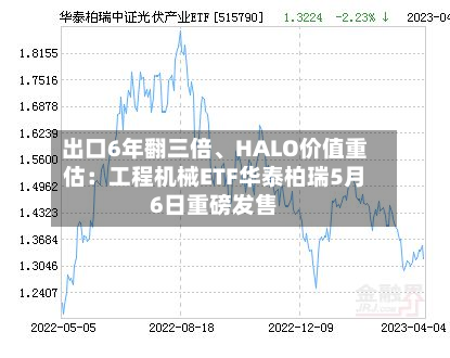出口6年翻三倍、HALO价值重估：工程机械ETF华泰柏瑞5月6日重磅发售-第2张图片