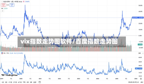 vix指数走势图软件/百度指数走势图-第2张图片