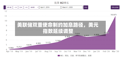 美联储双重使命制约加息路径，美元指数延续调整-第2张图片