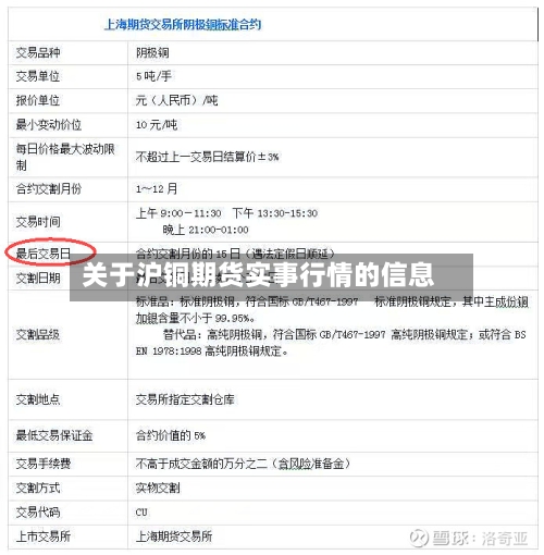 关于沪铜期货实事行情的信息