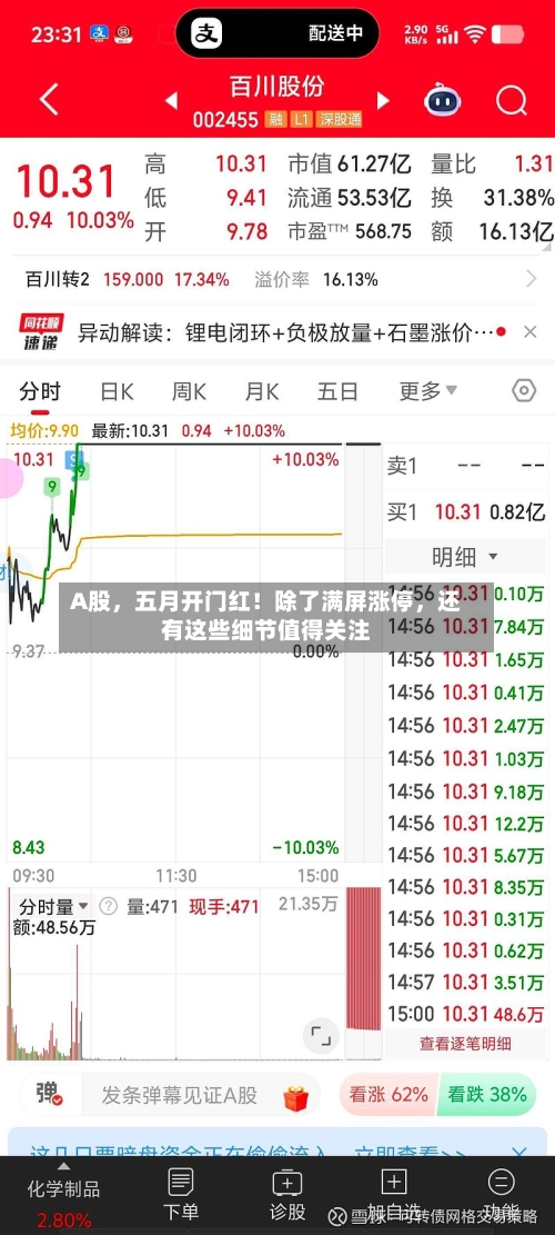 A股，五月开门红！除了满屏涨停	，还有这些细节值得关注-第2张图片
