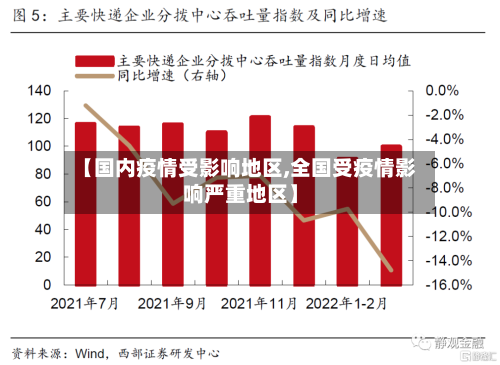 【国内疫情受影响地区,全国受疫情影响严重地区】
