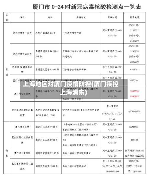 上海地区对厦门疫情防控(厦门疾控 上海浦东)-第2张图片