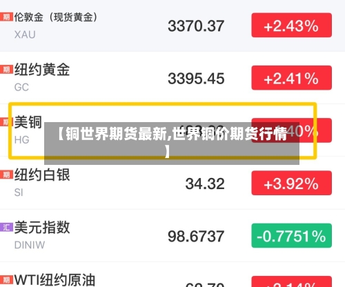 【铜世界期货最新,世界铜价期货行情】