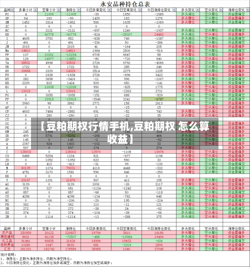 【豆粕期权行情手机,豆粕期权 怎么算收益】
