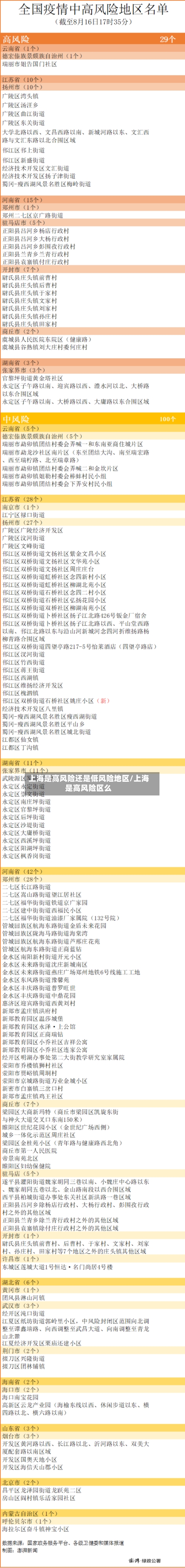 上海是高风险还是低风险地区/上海是高风险区么-第3张图片