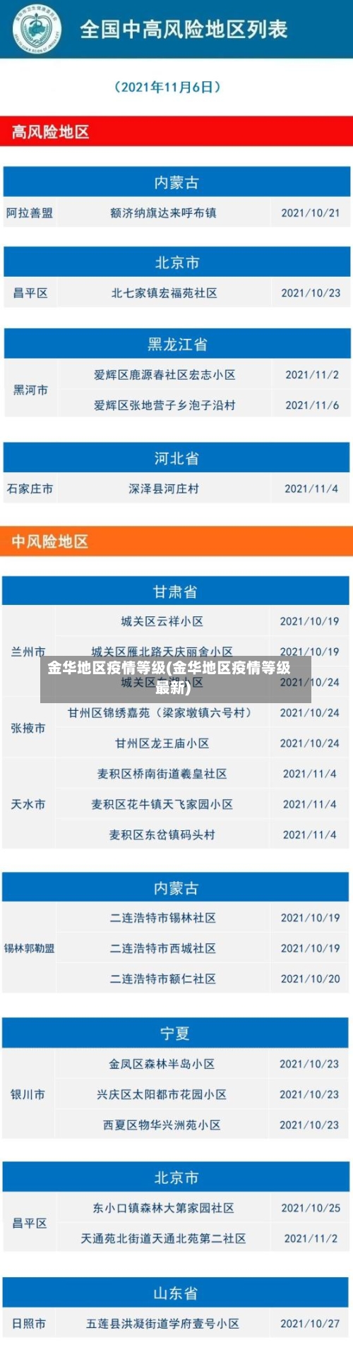 金华地区疫情等级(金华地区疫情等级最新)-第2张图片