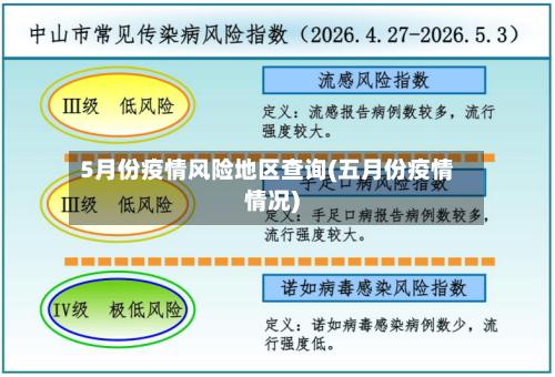 5月份疫情风险地区查询(五月份疫情情况)