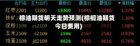 棕油期货明天走势预测(棕榈油期货今日费用)-第2张图片