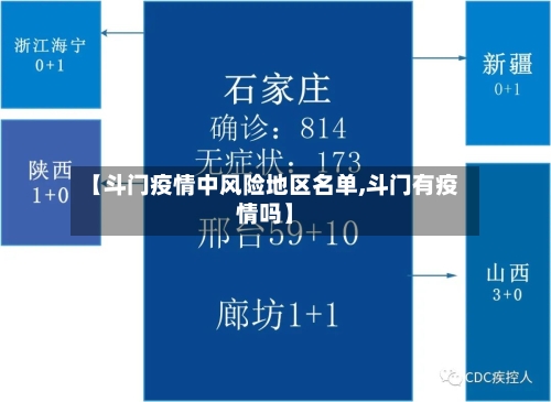 【斗门疫情中风险地区名单,斗门有疫情吗】-第3张图片