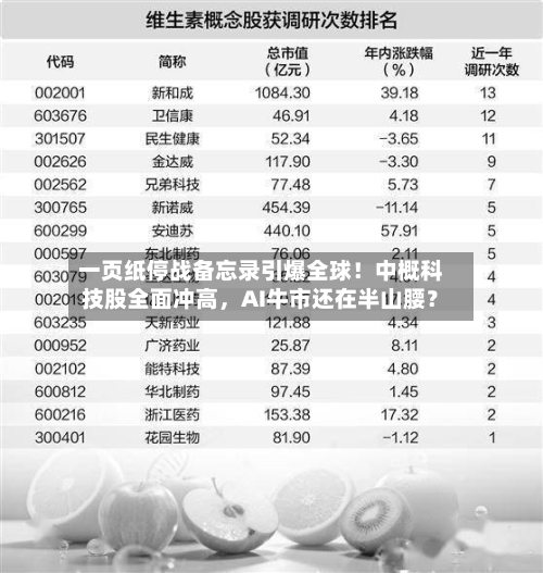 一页纸停战备忘录引爆全球！中概科技股全面冲高，AI牛市还在半山腰？-第2张图片