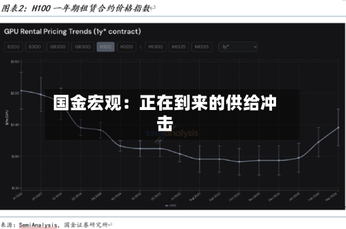 国金宏观:正在到来的供给冲击-第2张图片