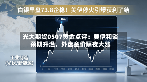 光大期货0507黄金点评：美伊和谈预期升温	，外盘金价隔夜大涨-第2张图片