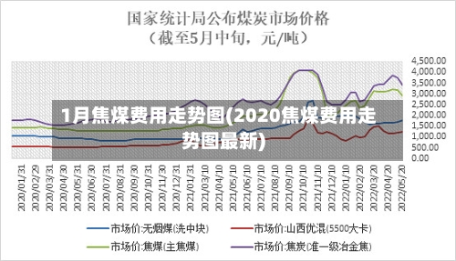 1月焦煤费用走势图(2020焦煤费用走势图最新)-第2张图片
