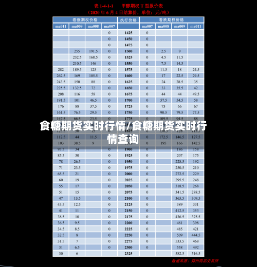 食糖期货实时行情/食糖期货实时行情查询