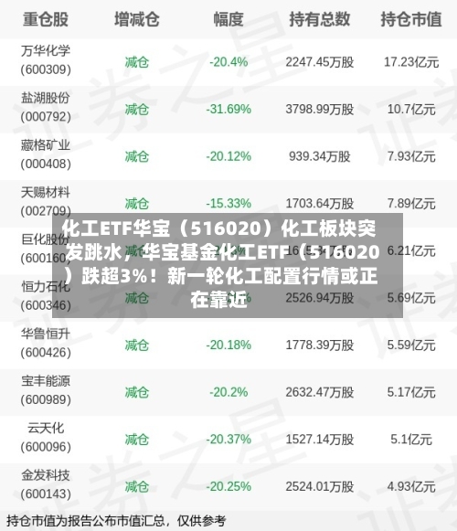 化工ETF华宝（516020）化工板块突发跳水，华宝基金化工ETF（516020）跌超3%！新一轮化工配置行情或正在靠近-第2张图片