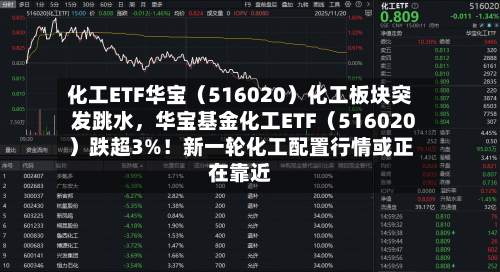 化工ETF华宝（516020）化工板块突发跳水，华宝基金化工ETF（516020）跌超3%！新一轮化工配置行情或正在靠近-第3张图片