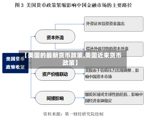 【美国的最新货币政策,美国近来货币政策】-第3张图片