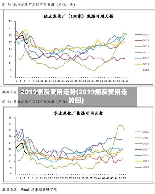2019焦炭费用走势(2019焦炭费用走势图)-第3张图片