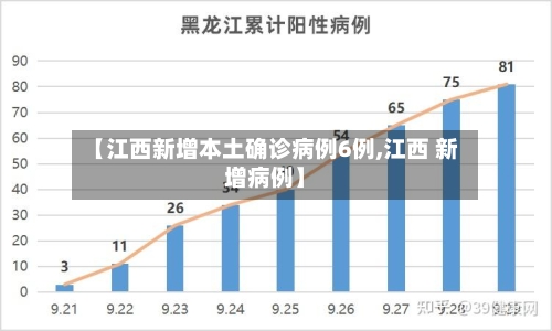 【江西新增本土确诊病例6例,江西 新增病例】-第2张图片