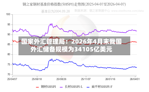 国家外汇管理局:2026年4月末我国外汇储备规模为34105亿美元-第2张图片