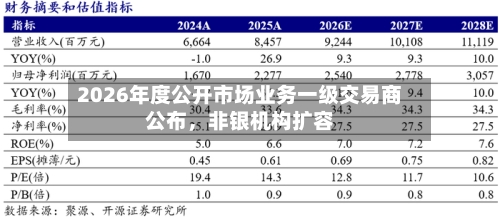 2026年度公开市场业务一级交易商公布，非银机构扩容-第2张图片