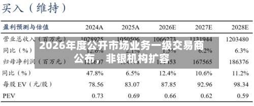 2026年度公开市场业务一级交易商公布，非银机构扩容-第3张图片