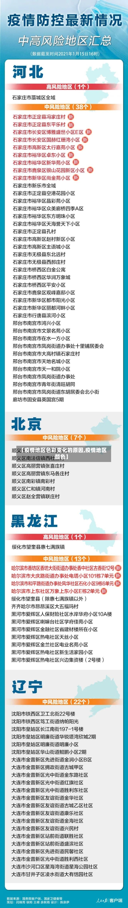 【疫情地区色彩变化的原因,疫情地区颜色】-第3张图片