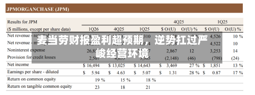 麦当劳财报盈利超预期	，逆势扛过严峻经营环境-第2张图片