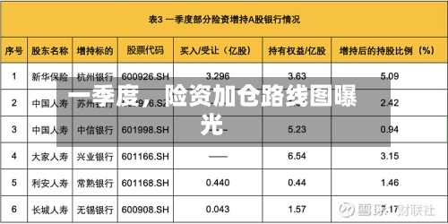 一季度	，险资加仓路线图曝光-第2张图片