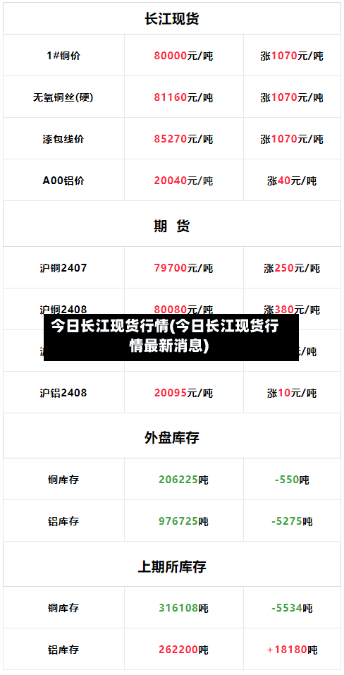 今日长江现货行情(今日长江现货行情最新消息)