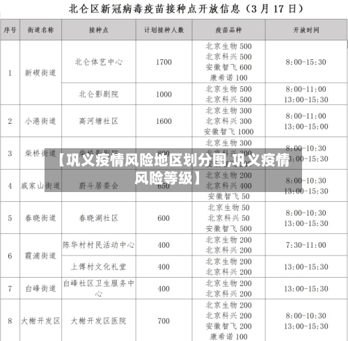 【巩义疫情风险地区划分图,巩义疫情风险等级】